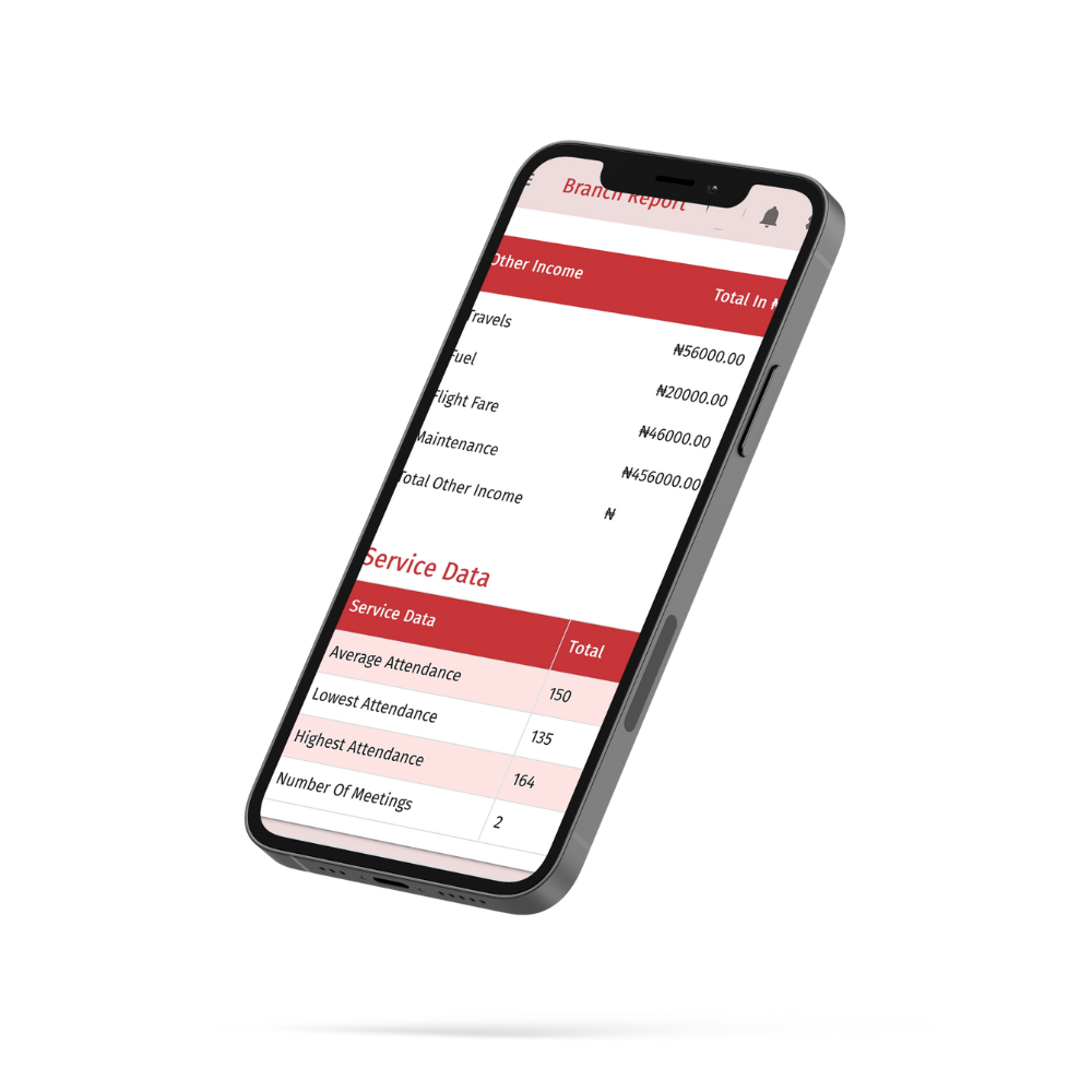 smarchurch, church management tool